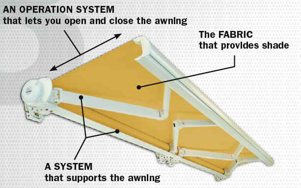 OF-WHAT-COMPOSES-AN-AWNING