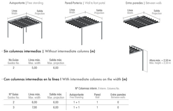 elit-motor-characteristics-600x385