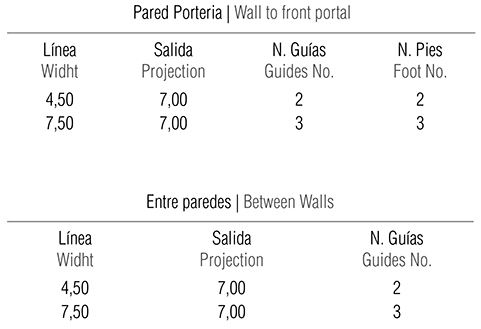 measurements-pergoelit-100-1